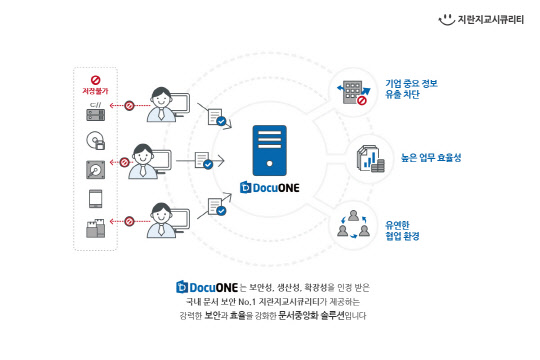 지란지교시큐리티 제공